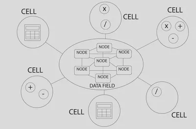 ADSOA schema