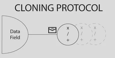 cloning