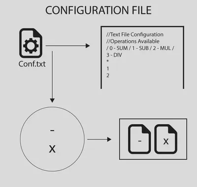 config