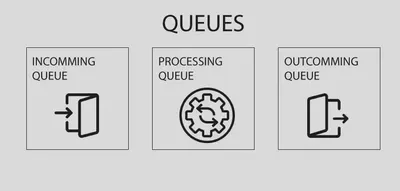 queue