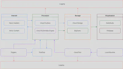 Architecture Diagram