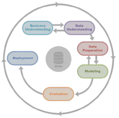 Methodology